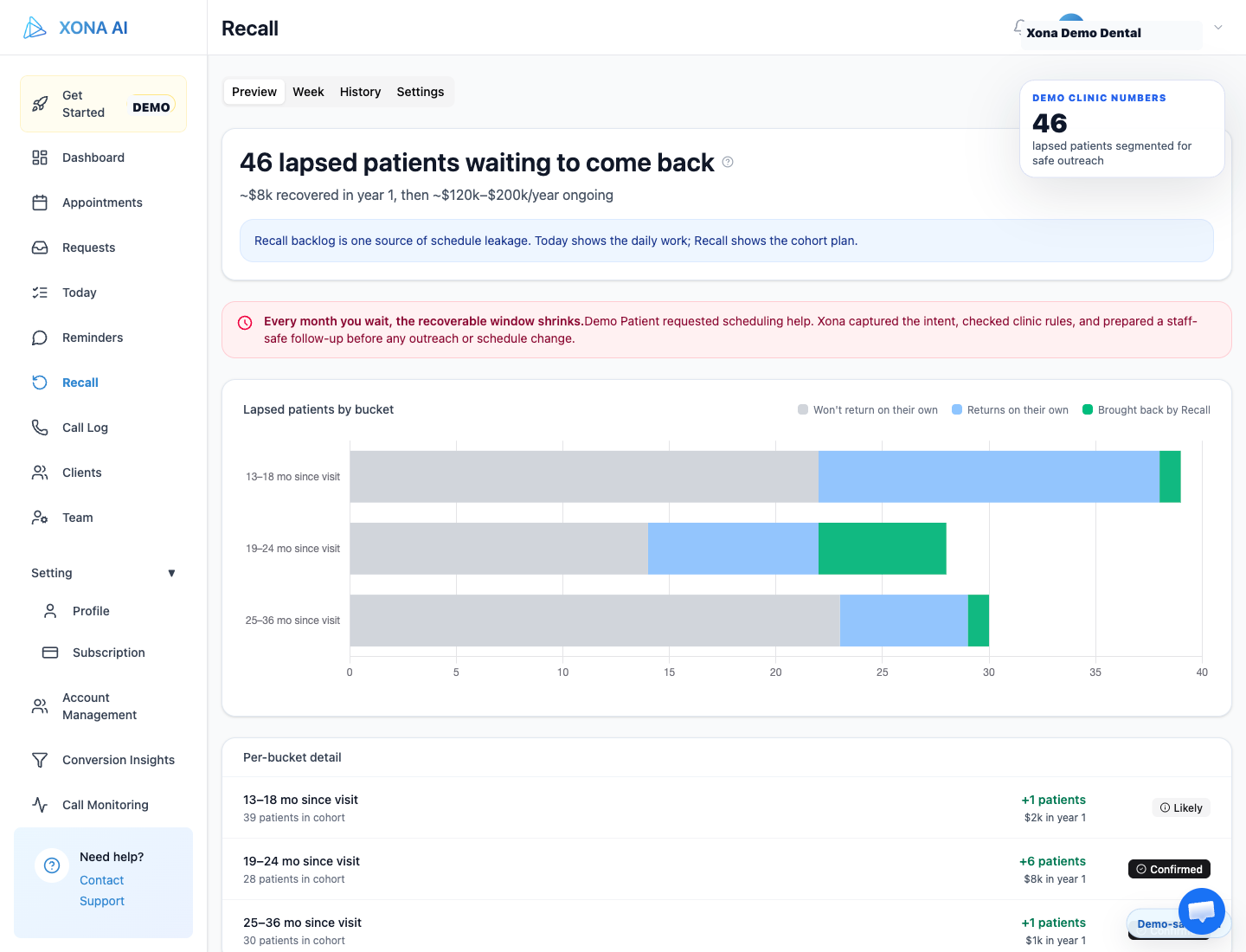Xona Recall screen showing lapsed patient backlog workflow with demo-safe data